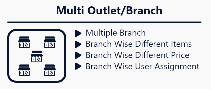 irestora plus restaurant software multi outlet / branch