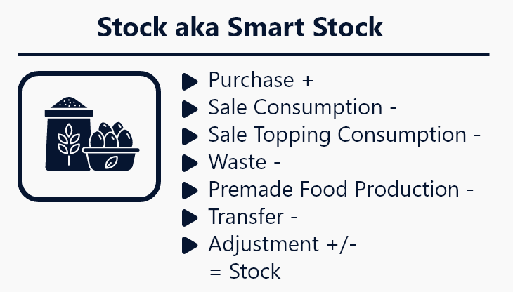 irestora plus restaurant software stock aka smart stock