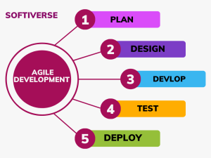 5 Step of agile